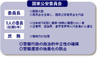 国家公安委員会